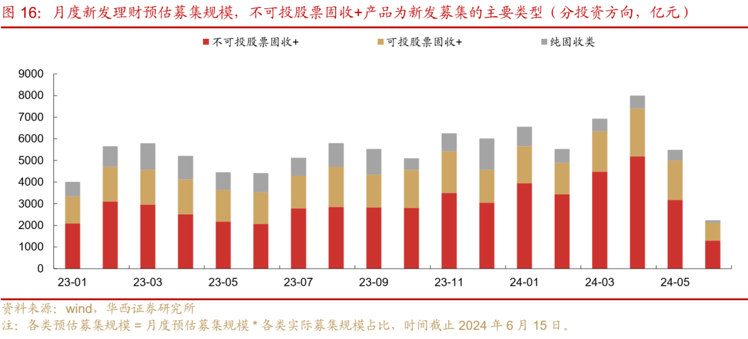 理财与信托的委外故事:合作背后的增与严