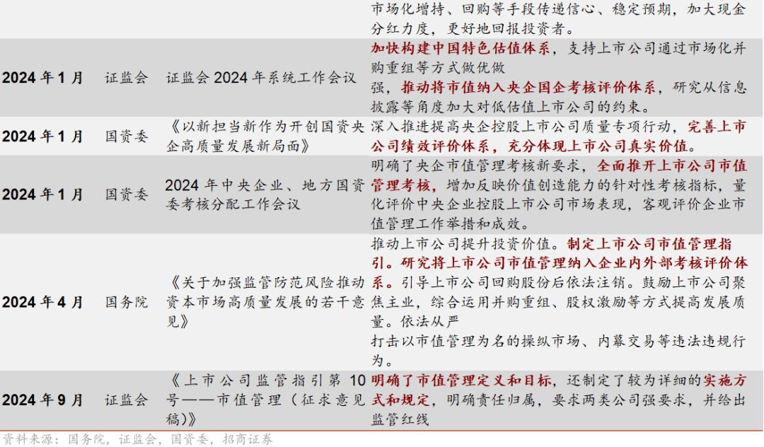 国资委：改进加强央企控股上市公司市值管理