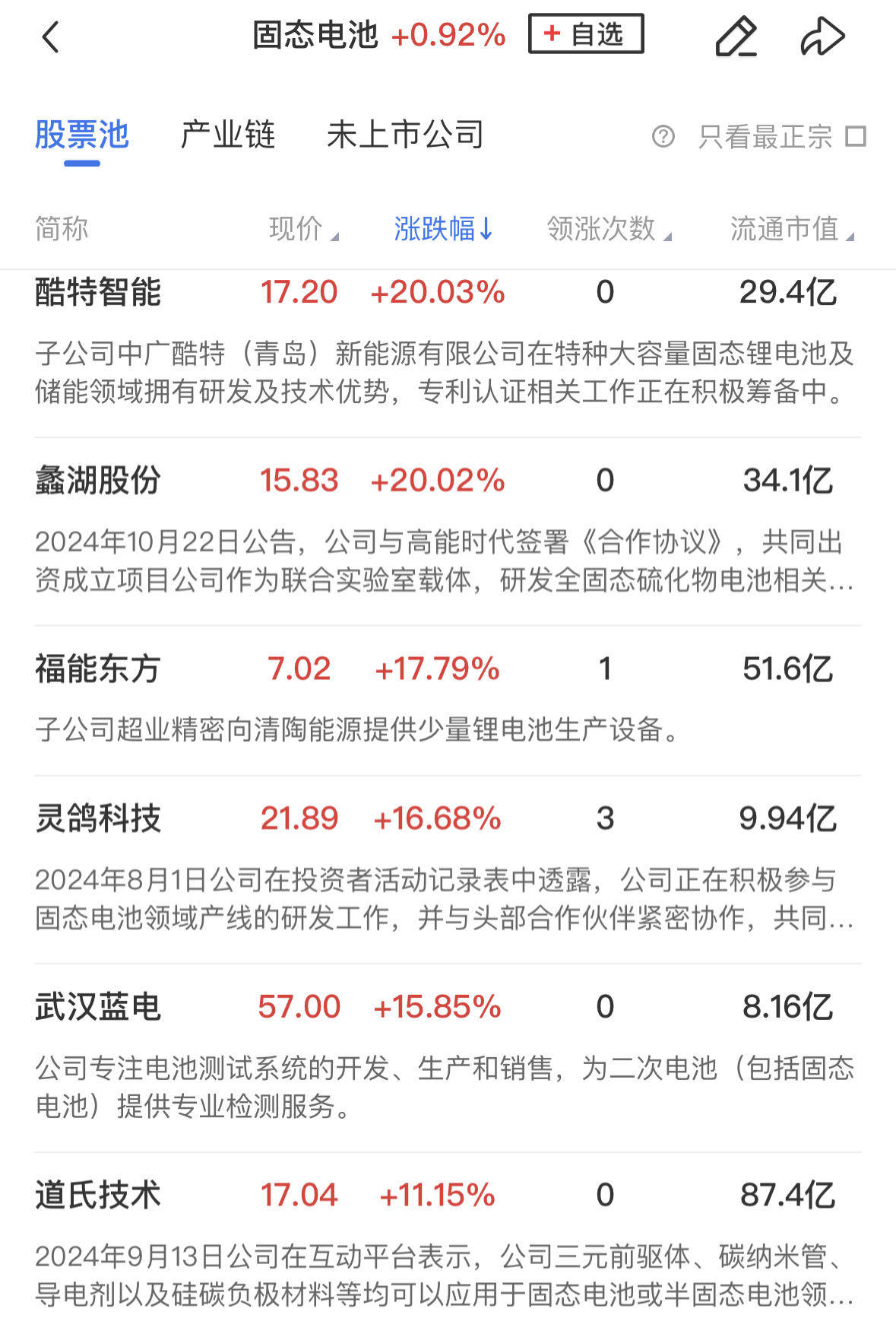 收评：沪指涨0.62% 人脑工程、半导体板块大涨