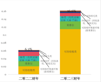 华泰证券MSCI ESG评级升至AAA级