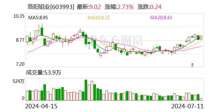 华泰证券MSCI ESG评级升至AAA级