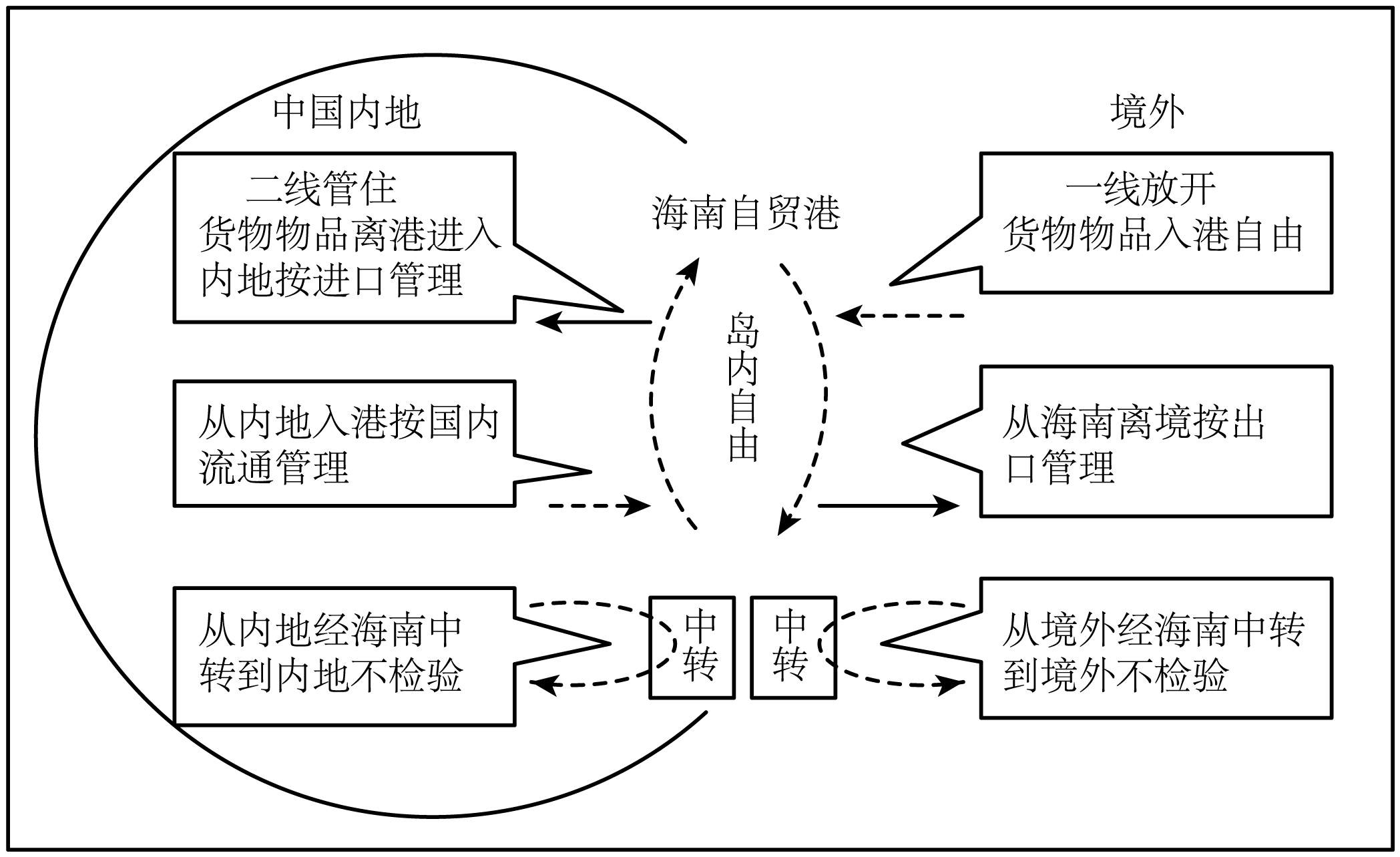 海南金融监管局印发指导意见 全力支持海南自贸港封关运作
