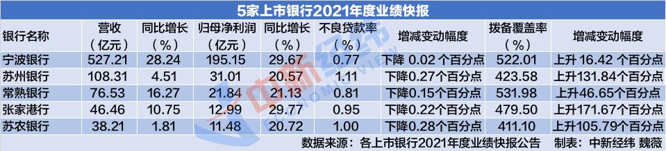 20家上市银行11月份以来获255家机构调研