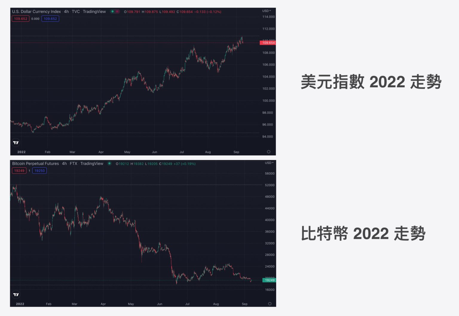 避险需求致加密货币价格大幅下跌