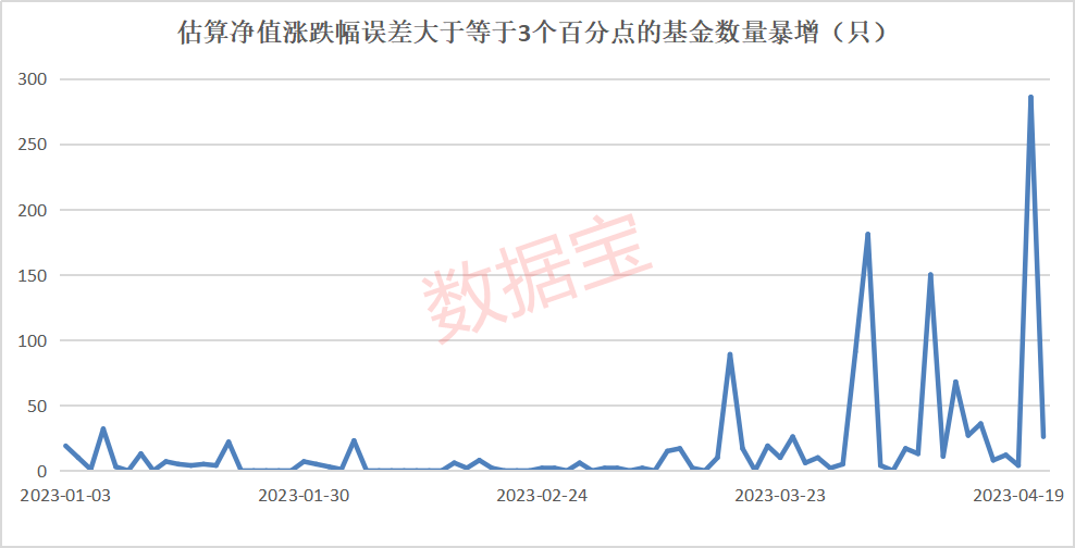 看好明年上半年AI行情 私募机构调仓动作频频