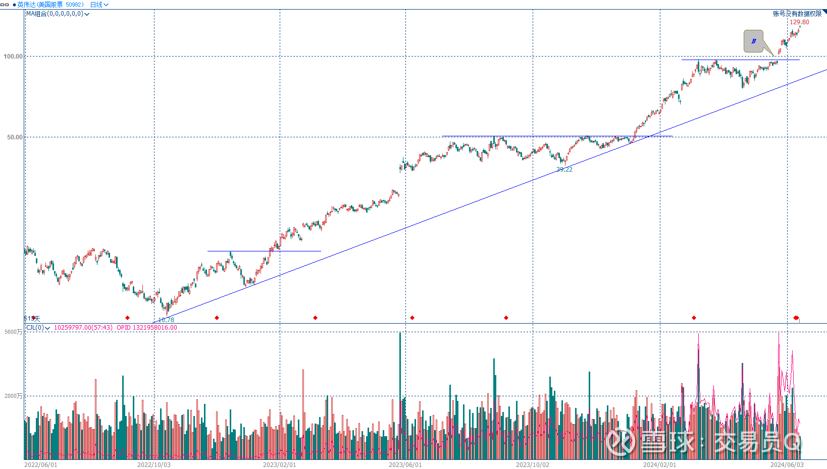 看好明年上半年AI行情 私募机构调仓动作频频