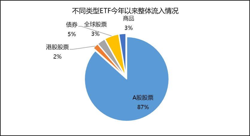ETF配置占比不断攀升 震荡行情公募FOF也有好收成