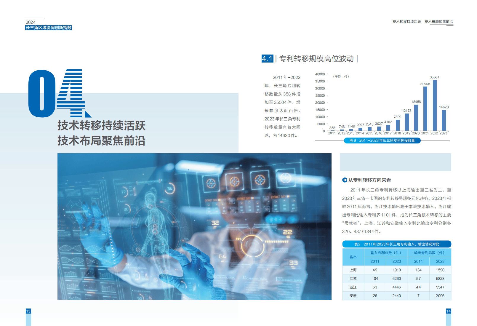 长三角区域发展指数进一步提升