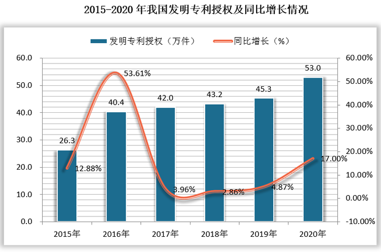 我国国家级知识产权信息公共服务网点达474家