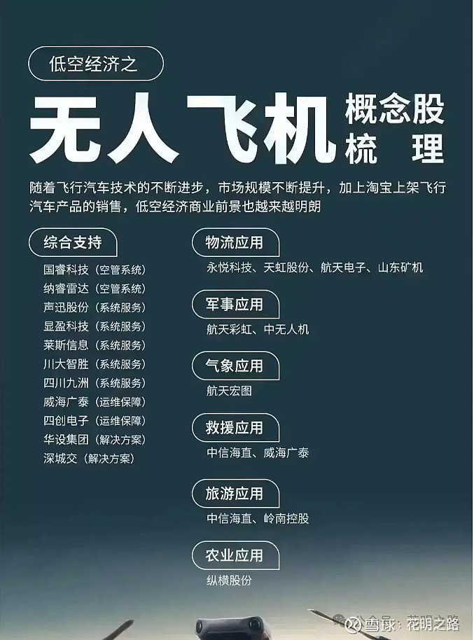 商业化进程有望加速 低空经济板块受关注