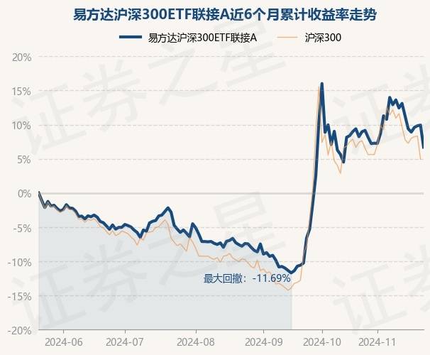 易方达基金庞亚平：提供资产配置“工具箱” 构建指数业态“新模式”