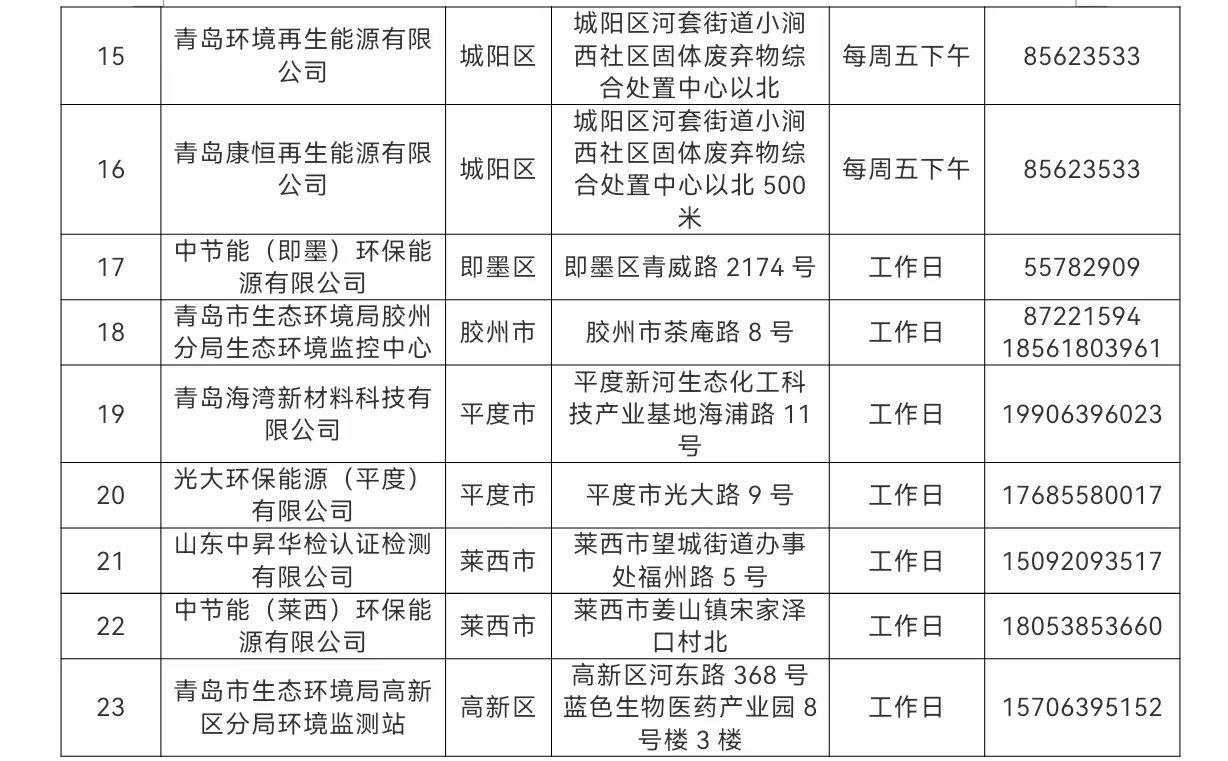 新四类环保设施将向公众开放