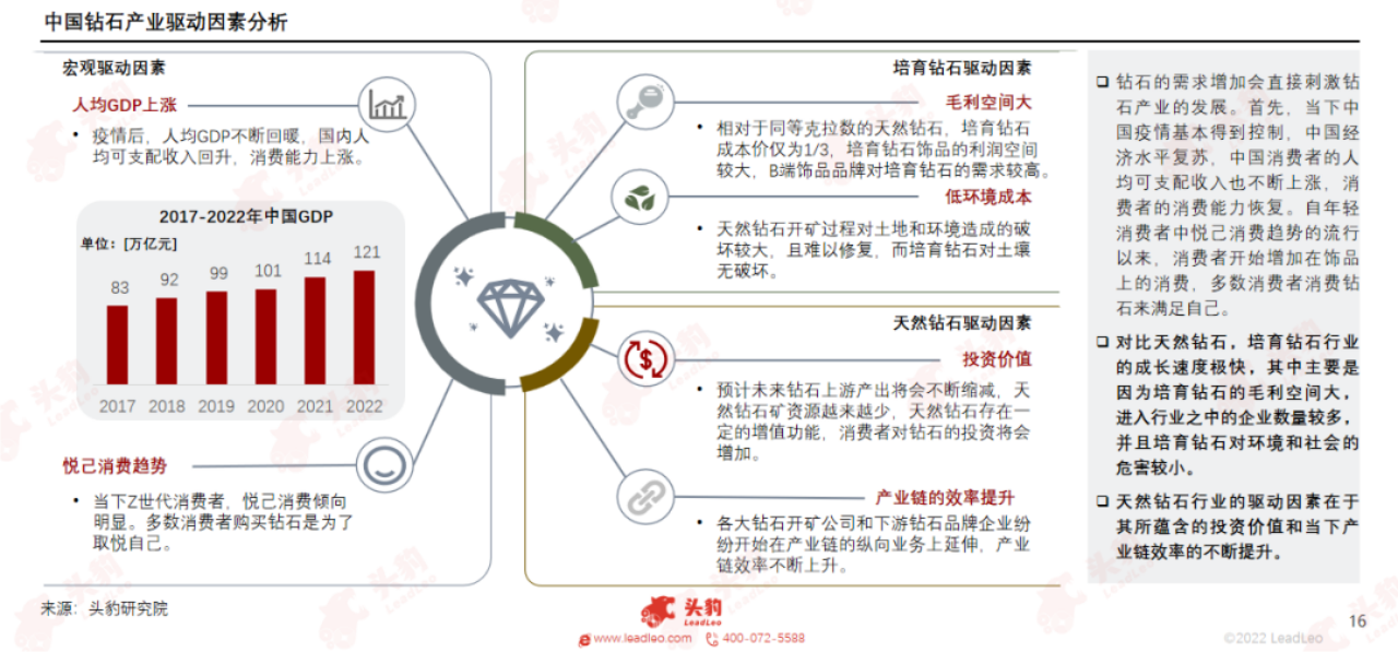 培育钻石板块受追捧 产业链公司积极布局
