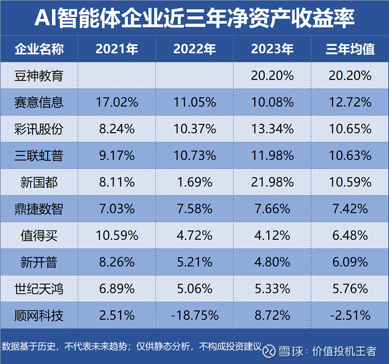 产品策略调整见成效 AI布局支撑豆神教育用户量稳步增长