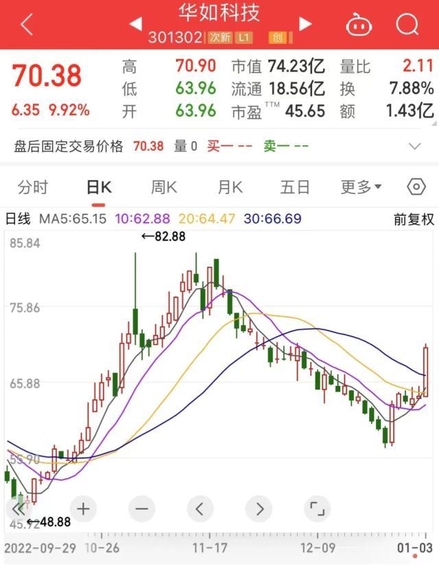 最新股东户数揭秘:这73股股东户数连降三期