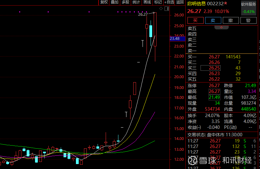 A股突变!14天9涨停大牛股,地天板!