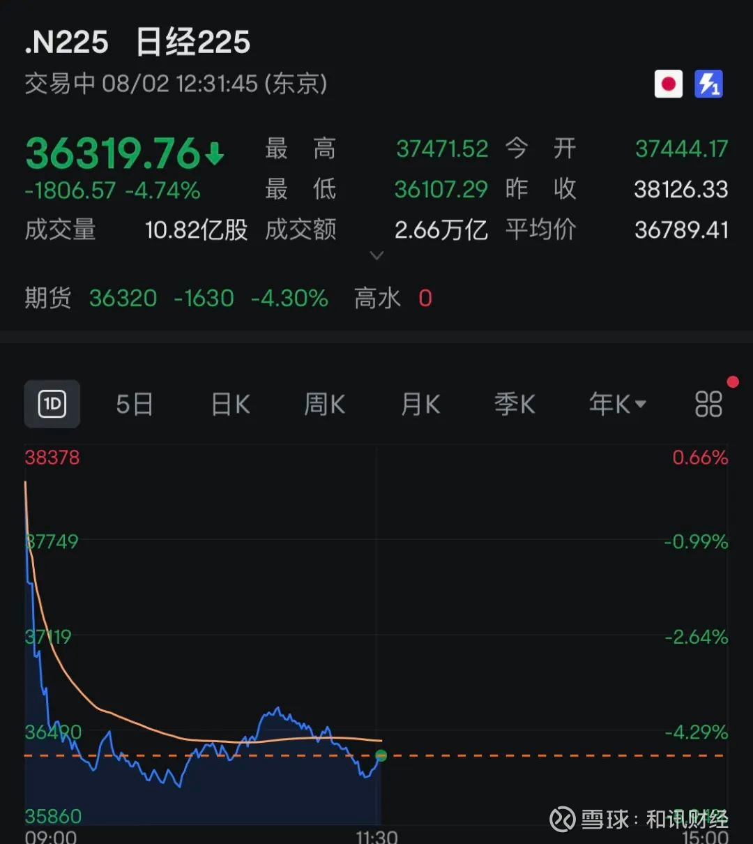 A股突变！14天9涨停大牛股，地天板！