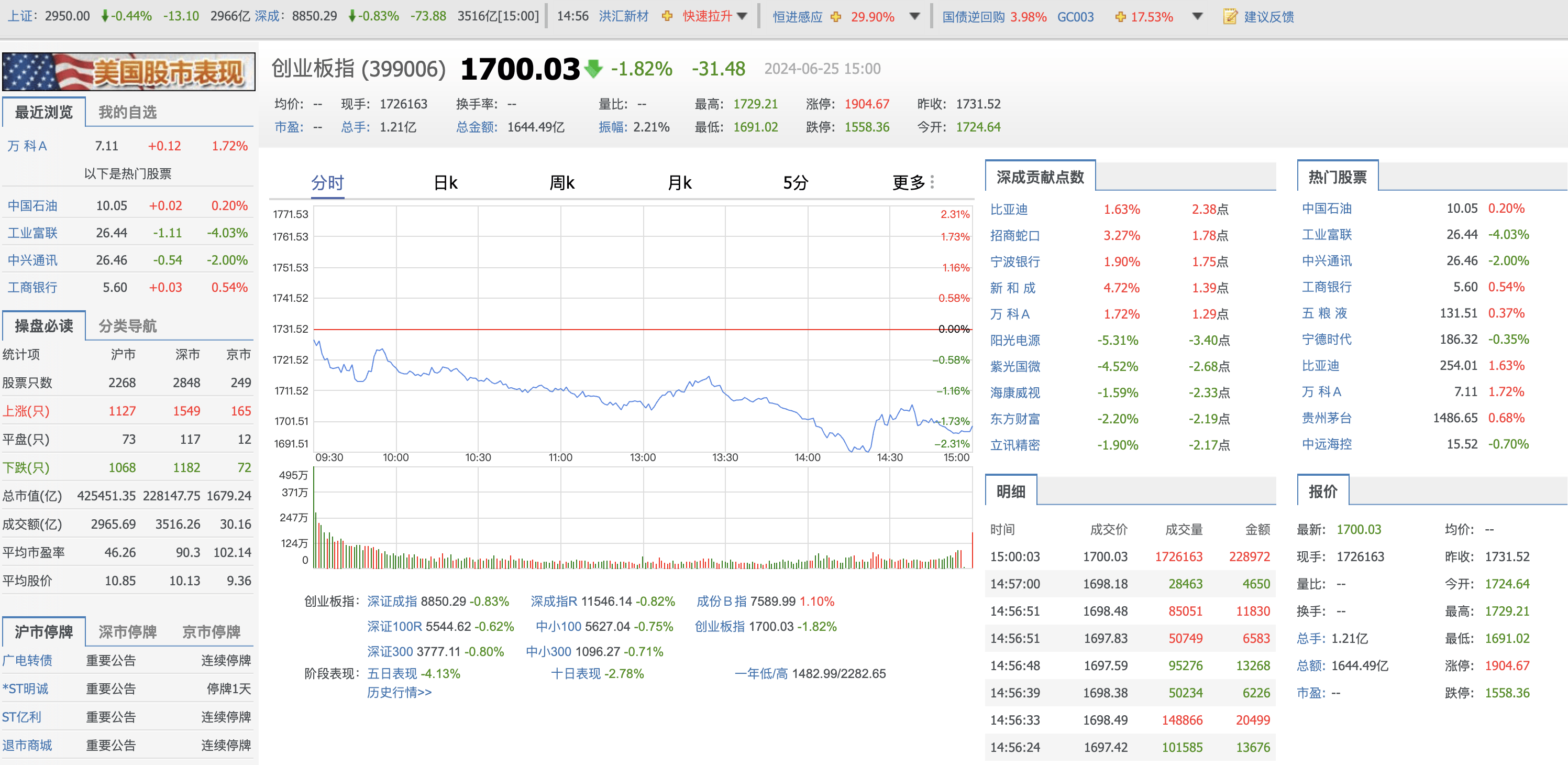 资金情绪谨慎 A股市场缩量震荡