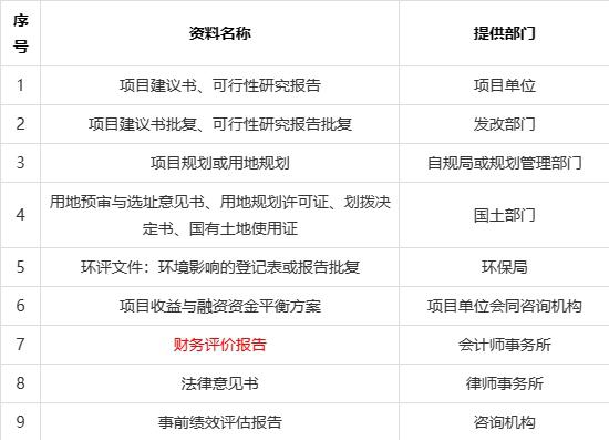 地方政府专项债券管理机制优化完善