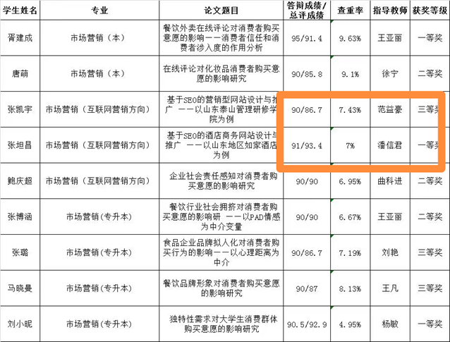 深化校企融合 文化共建共享——西部证券在西安财经大学开展风险管理线下授课