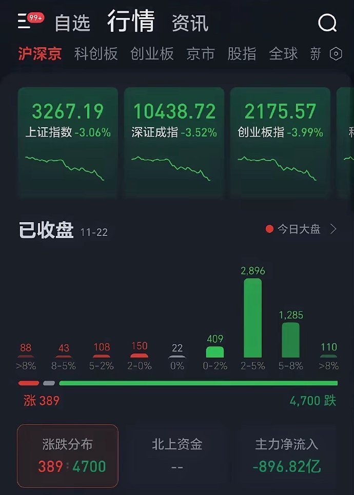 纽约股市三大股指30日下跌