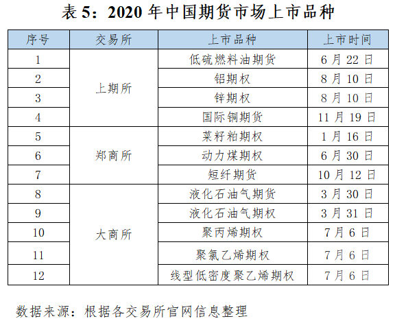 上期所:2025年各品种的套期保值交易手续费实施减半优惠