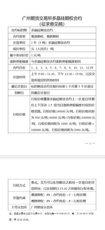 多晶硅和瓶片期权同日亮相