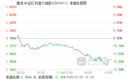 建信基金姜华:磨炼FOF锐度 助力养老投资