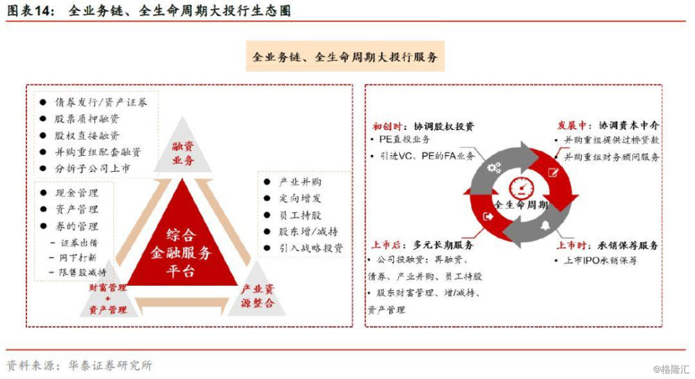 股权融资面临阶段性收紧 投行多措并举探寻业务新增长点