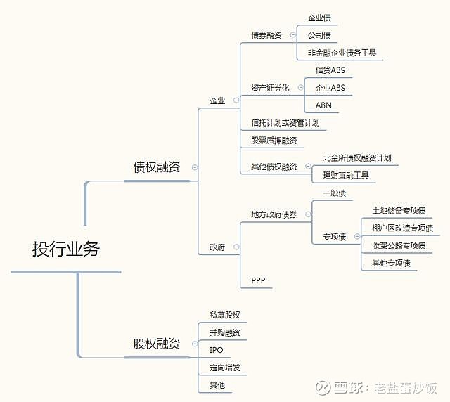 股权融资面临阶段性收紧 投行多措并举探寻业务新增长点