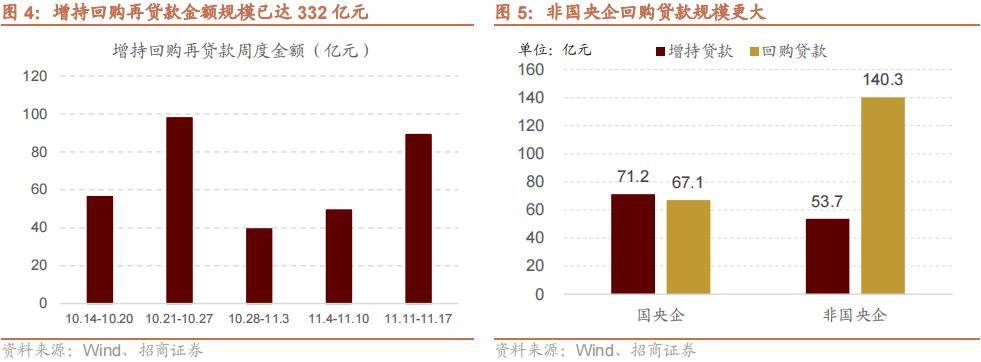 股权融资面临阶段性收紧 投行多措并举探寻业务新增长点