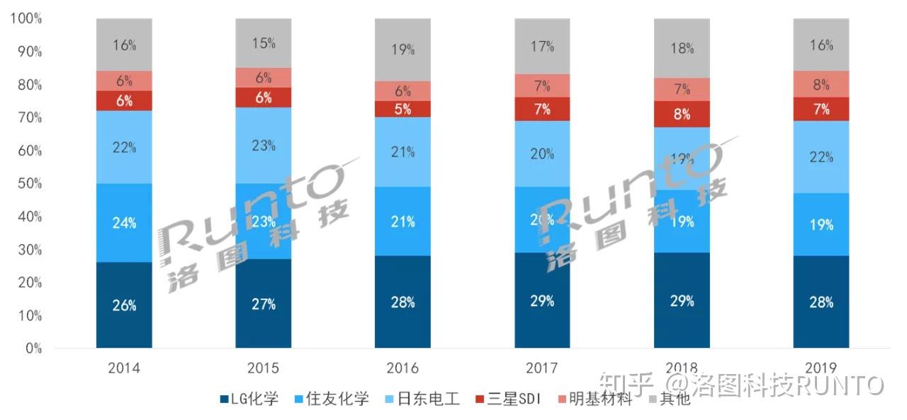 瞄准未来增长点 杉杉股份完成SP业务及相关资产收购交割