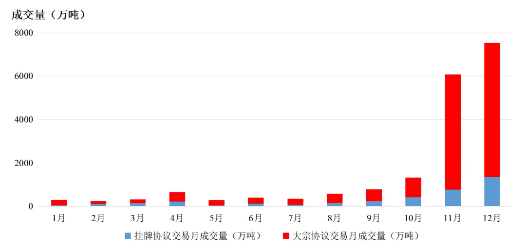 2024年全国碳排放权交易市场配额交易及清缴工作结束