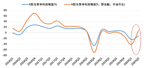 新年A股未现开门红 机构看好长期表现