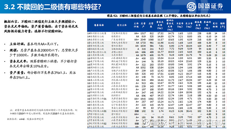 2024年商业银行“二永债”发行规模超1.6万亿元