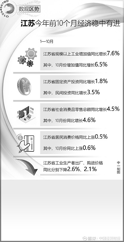 中国经济运行稳中有进 结构转型加速推进