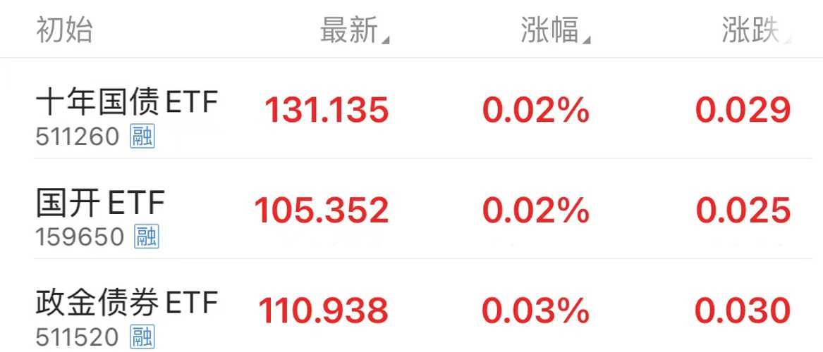 持仓股票停牌 基金密集调整估值方法
