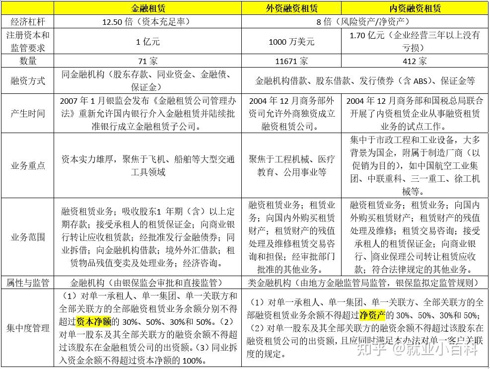 多家金融租赁公司去年大股东发生变更