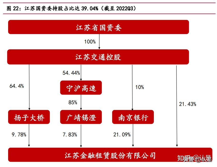 多家金融租赁公司去年大股东发生变更