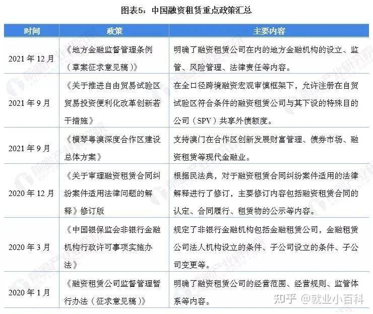 多家金融租赁公司去年大股东发生变更