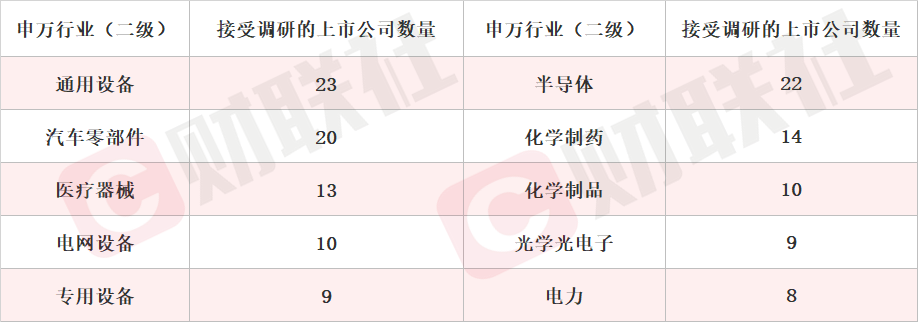 机构密集调研北交所公司