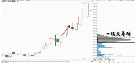 筹码新动向:309股筹码趋向集中
