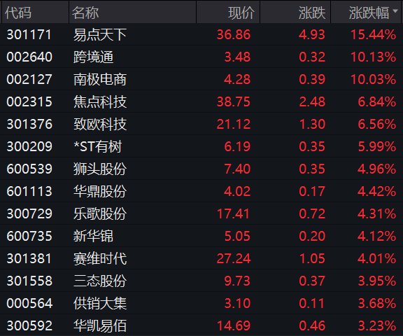 主力资金丨AI眼镜概念股遭到资金出逃
