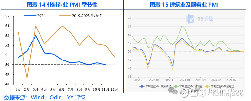 服务业强于制造业 美欧英PMI持续分化