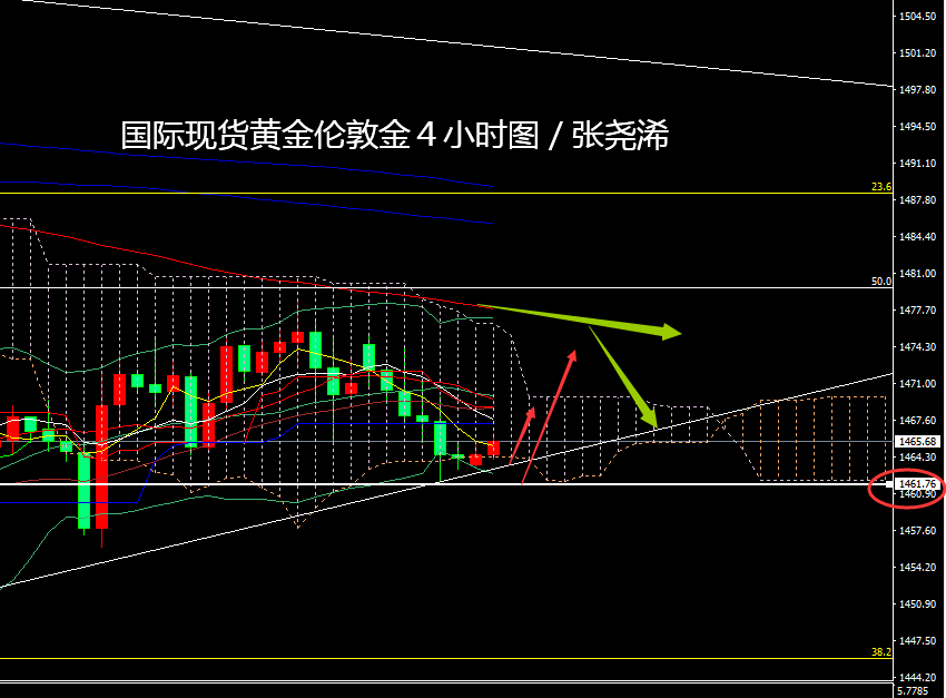 多因素助推 2025年金价仍存上行空间