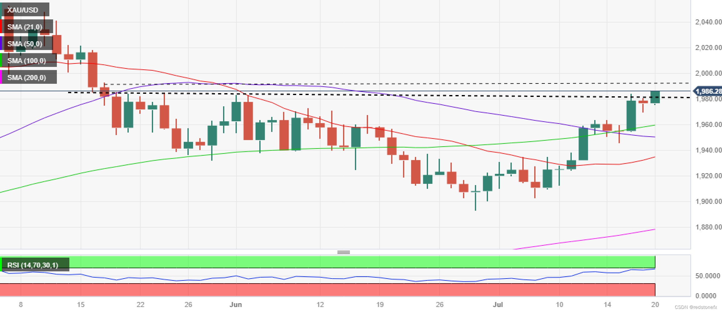 多因素助推 2025年金价仍存上行空间