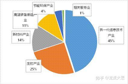 公募机构积极布局“掘金”人工智能领域