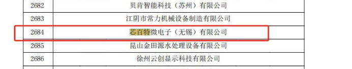 山子高科全资子公司南京邦奇通过国家高新技术企业认定