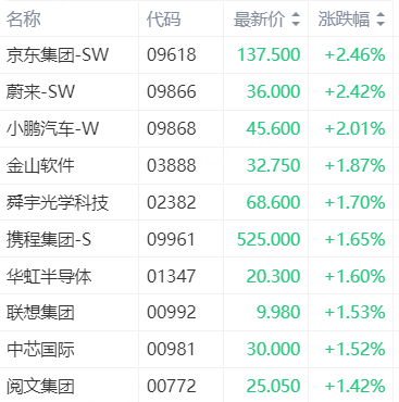 纽约股市三大股指8日涨跌不一
