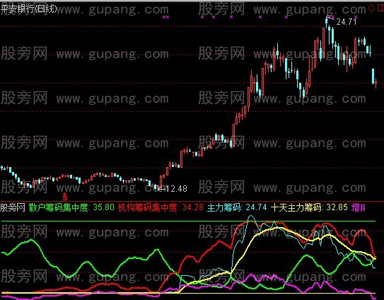 189只创业板股最新筹码趋向集中